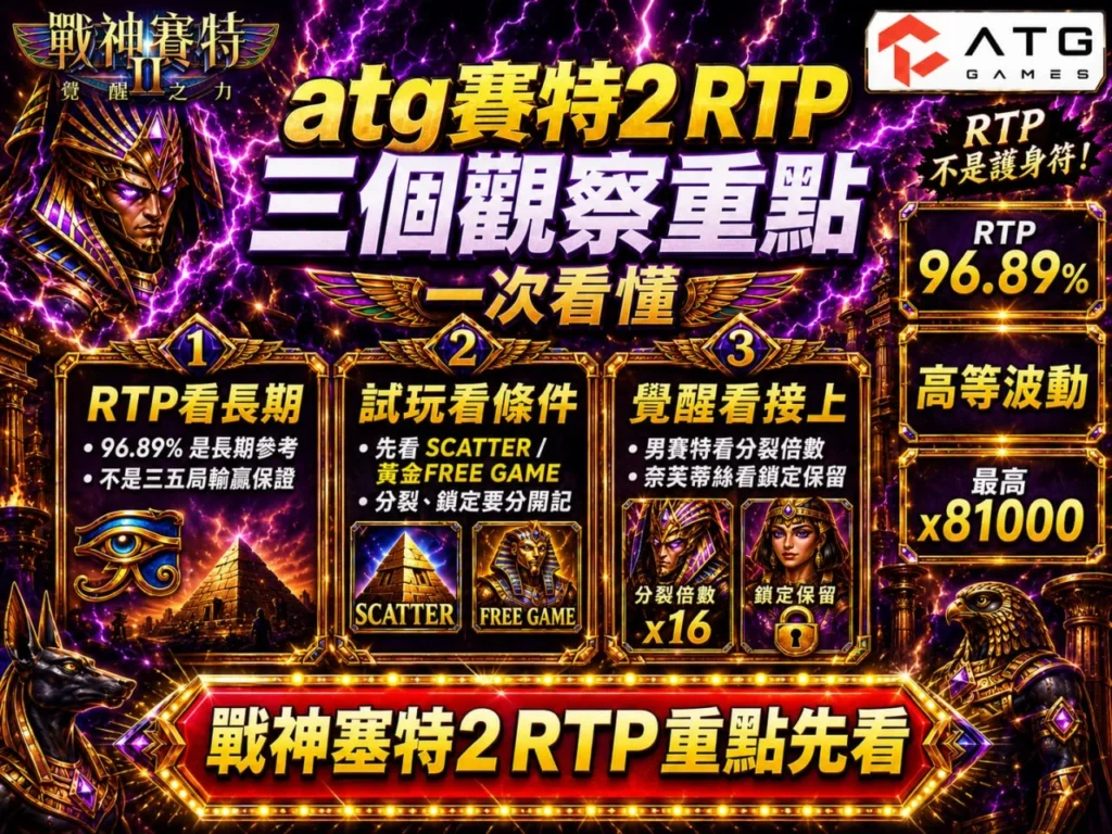 ATG賽特2RTP重點解析,整理戰神賽特2機率、RTP、高波動與覺醒模式三大觀察重點。