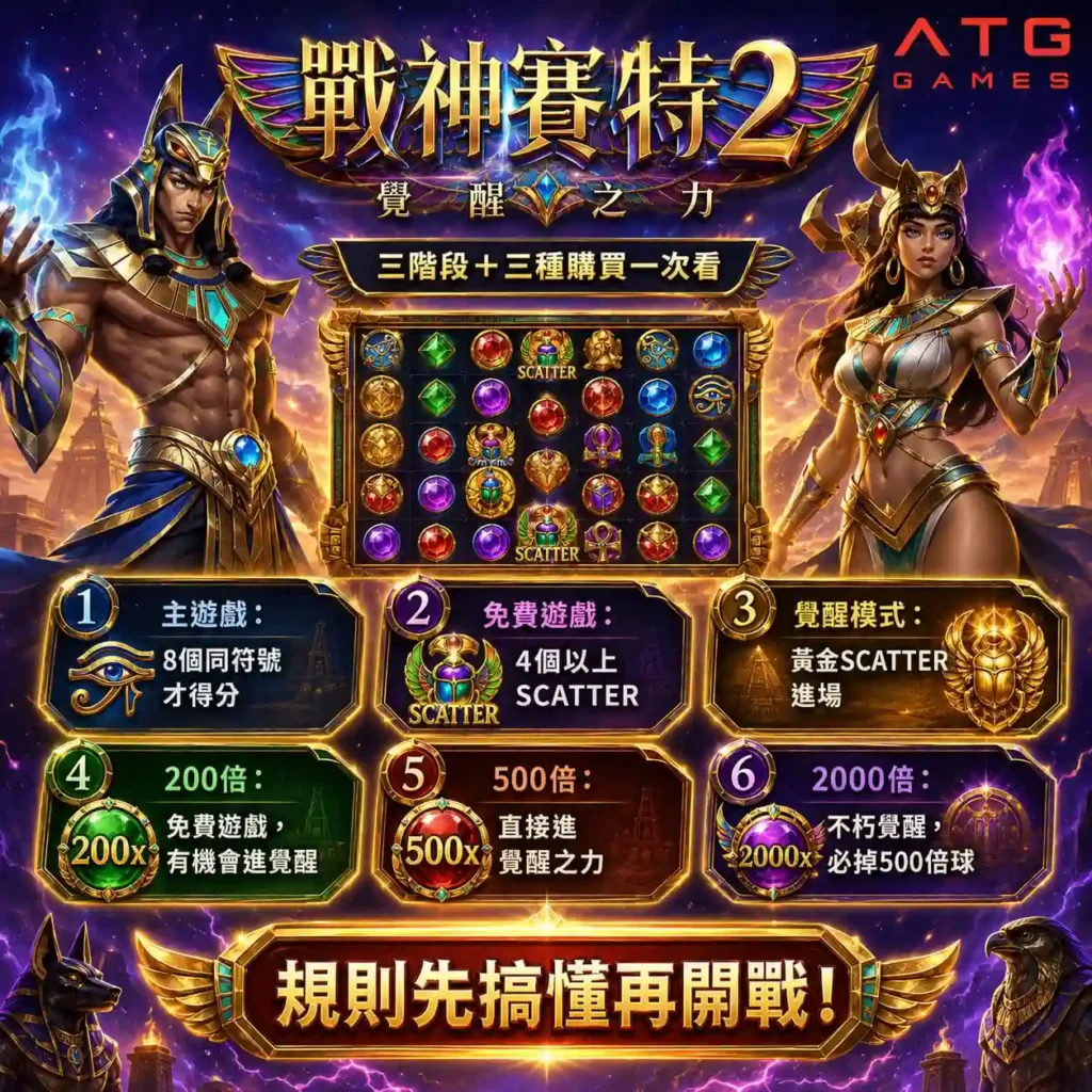 戰神塞特2覺醒之力打法圖,整理主遊戲、免費遊戲、覺醒模式與三種購買玩法